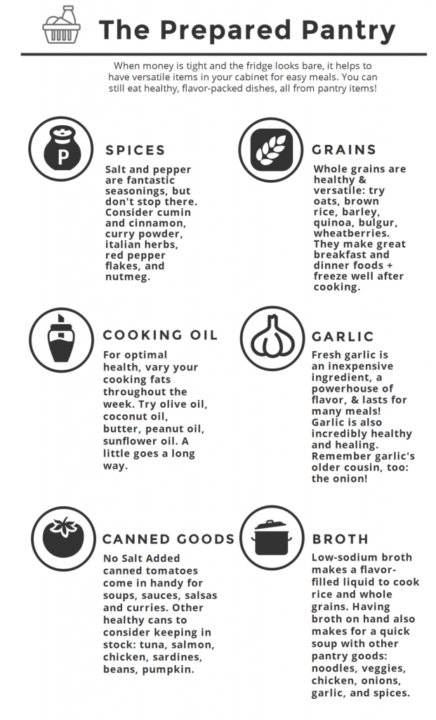 The Prepared Pantry infographic
